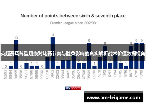 英超赛场阵型切换对比赛节奏与胜负影响的真实解析战术价值数据视角