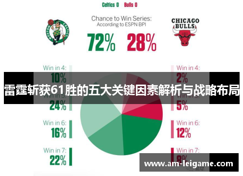 雷霆斩获61胜的五大关键因素解析与战略布局
