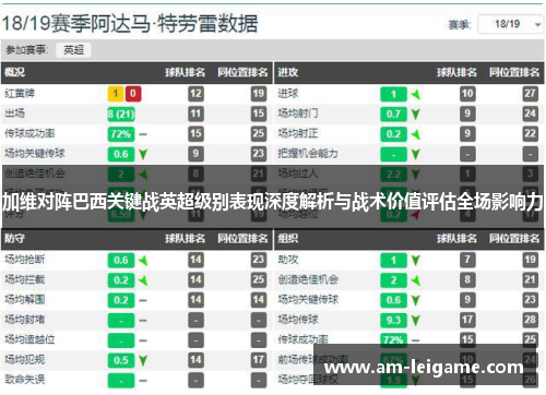 加维对阵巴西关键战英超级别表现深度解析与战术价值评估全场影响力 加维对阵巴西关键战英超级别表现深度解析与战术价值评估全场影响力
